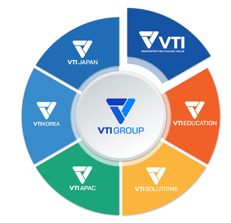 VTI Group