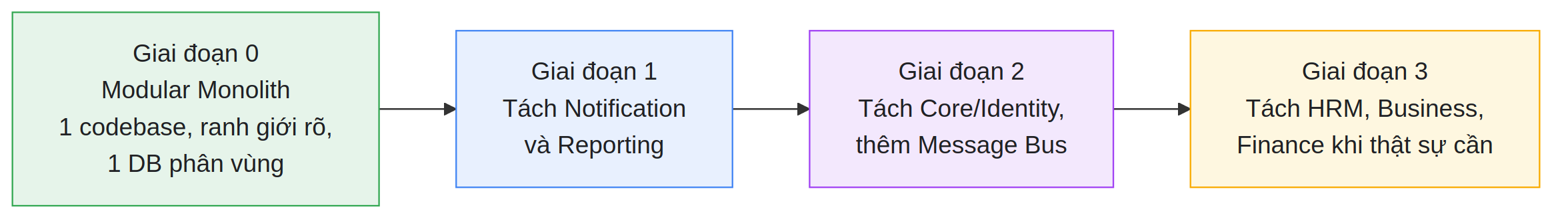 Sơ đồ kiến trúc 11