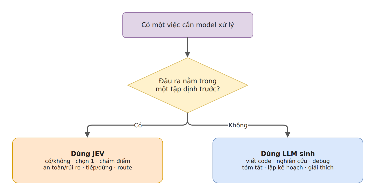 Hình 14 – Đầu ra có nằm trong tập định trước không?