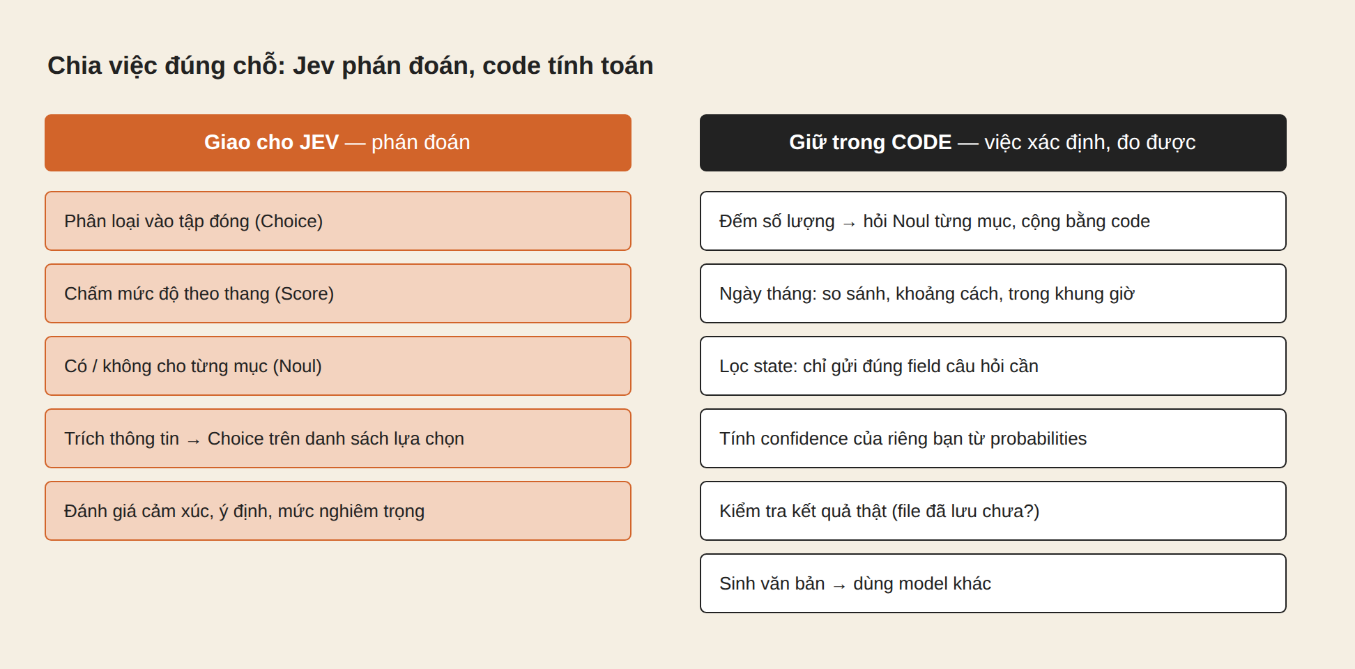 Jev phán đoán, code tính toán