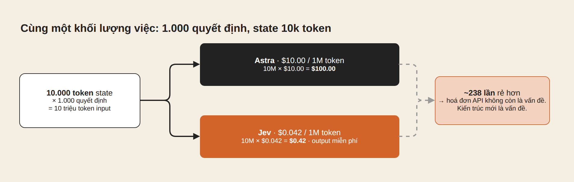 Phép tính 1.000 quyết định