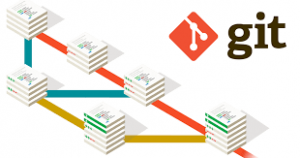 Làm việc cùng Git