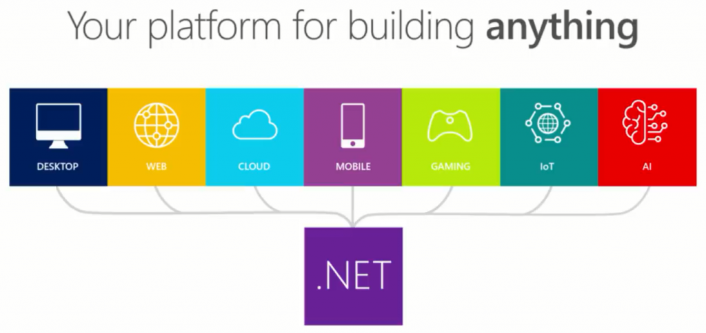 [Series] .Net Core 3.0 - VTI TechBlog!