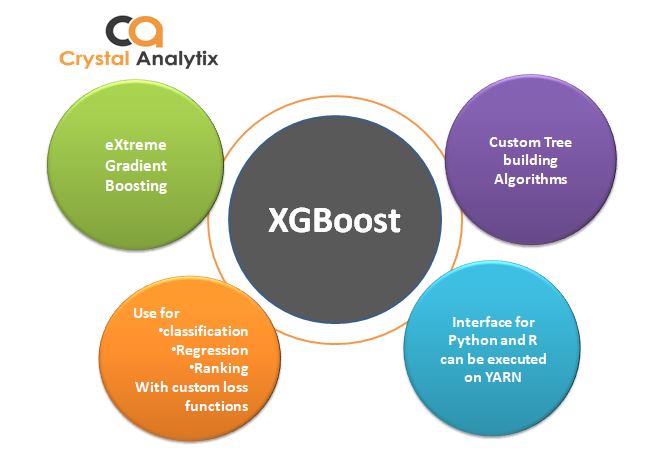 XGBoost – Bài 3: Xây dựng XGBoost model