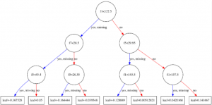 XGBoost – Bài 6: Trực quan hóa XGBoost model