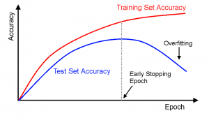 XGBoost – Bài 9: Cấu hình Early_Stopping cho XGBoost model