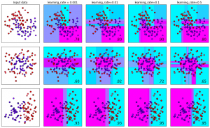 XGBoost – Bài 13: Tuning Learning_Rate và số lượng của Decision Tree