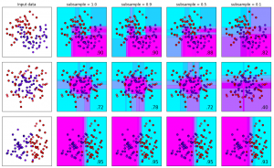 XGBoost – Bài 14: Tuning Subsample