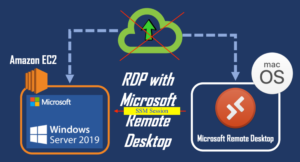 Connect với EC2 Windows Instance bằng RDP thông qua SSM Session