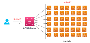 Giới hạn khả năng scale của Lambda và Api Gateway