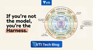 Giải Phẫu về Agent Harness