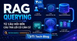 Build a RAG App on AWS: Hướng dẫn kiến trúc từ Ingestion đến Querying