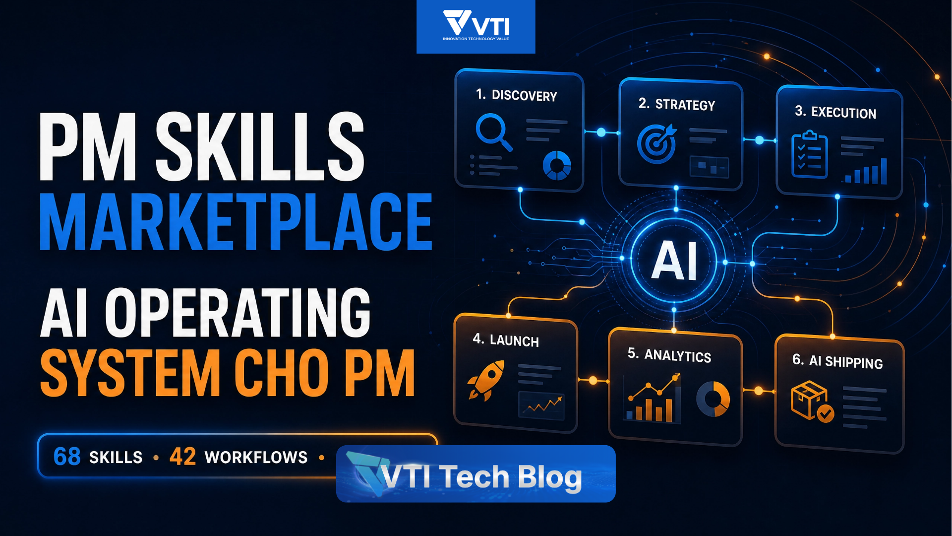 PM Skills Marketplace: “AI Operating System” cho Product Manager